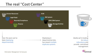 Information Management for Everyone
The real “Cost Center”
Human Resources
Legal Dept.
Records/Compliance
Finance
ECM
RM System
ERP/CRM System
Storage/Archive
Over the years we’ve
been deploying
departmentally
Deploying in
departmental silos
has meant multiple
duplicate systems
Ideally we’re looking
to reduce
redundancy and
provide centralized
management
 