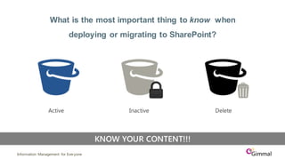 Information Management for EveryoneInformation Management for Everyone
What is the most important thing to know when
deploying or migrating to SharePoint?
KNOW YOUR CONTENT!!!
DeleteActive Inactive
 