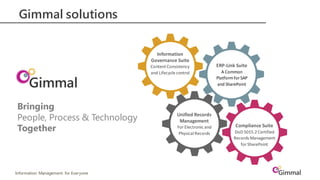 Information Management for Everyone
ERP-Link Suite
A Common
PlatformforSAP
and SharePoint
Information
Governance Suite
Content Consistency
and Lifecycle control
Compliance Suite
DoD 5015.2 Certified
Records Management
forSharePoint
Unified Records
Management
ForElectronic and
Physical Records
Gimmal solutions
Providing
Information Management
for Everyone
Bringing
People, Process & Technology
Together
 