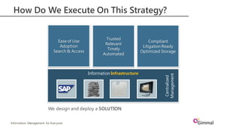 Information Management for Everyone
How Do We Execute On This Strategy?
Information Infrastructure
Centralized
Management
Capture, BPM
Search &
eDiscovery
ECM,
Records,
Compliance
Archival/
Storage
Management
@
We design and deploy a SOLUTION
Compliant
Litigation Ready
Optimized Storage
Ease of Use
Adoption
Search & Access
Trusted
Relevant
Timely
Automated
 