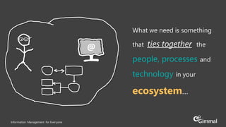 Information Management for Everyone
What we need is something
that ties together the
people, processes and
technology in your
ecosystem…
 