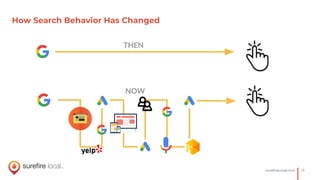 13SureﬁreLocal.com
How Search Behavior Has Changed
THEN
NOW
 