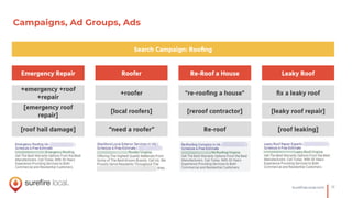 17SureﬁreLocal.com
Campaigns, Ad Groups, Ads
Search Campaign: Rooﬁng
Emergency Repair Roofer Re-Roof a House Leaky Roof
+emergency +roof
+repair
+roofer "re-rooﬁng a house" ﬁx a leaky roof
[emergency roof
repair]
[local roofers] [reroof contractor] [leaky roof repair]
[roof hail damage] “need a roofer” Re-roof [roof leaking]
 