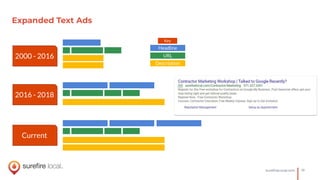 19SureﬁreLocal.com
Expanded Text Ads
2000 - 2016
2016 - 2018
Current
Headline
URL
Description
Key
 