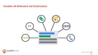21SureﬁreLocal.com
Enable all Relevant Ad Extensions
 