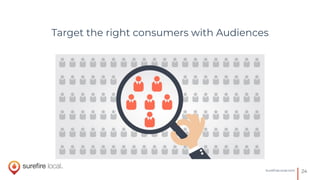 24SureﬁreLocal.com
Target the right consumers with Audiences
 
