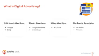 7SureﬁreLocal.com
What is Digital Advertising?
Paid Search Advertising
● Google
● Bing
Display Advertising
● Google Network
● Direct Buys
Site-Speciﬁc Advertising
● Facebook
● Amazon
Video Advertising
● YouTube
 