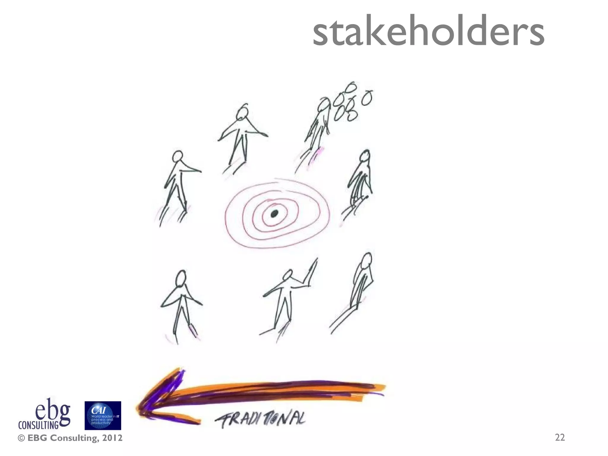 stakeholders




© EBG Consulting, 2012                  22
 