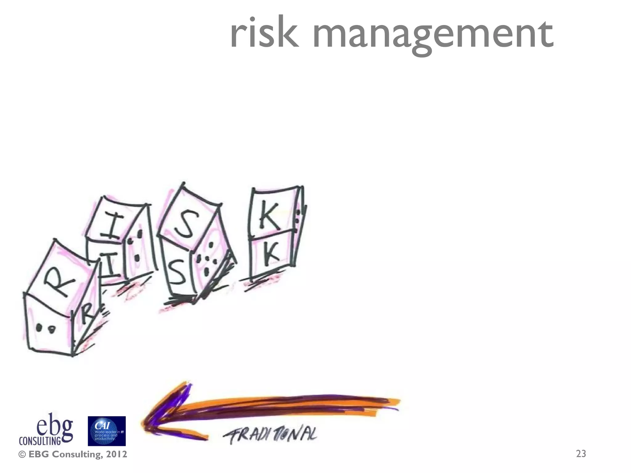 risk management




© EBG Consulting, 2012                     23
 