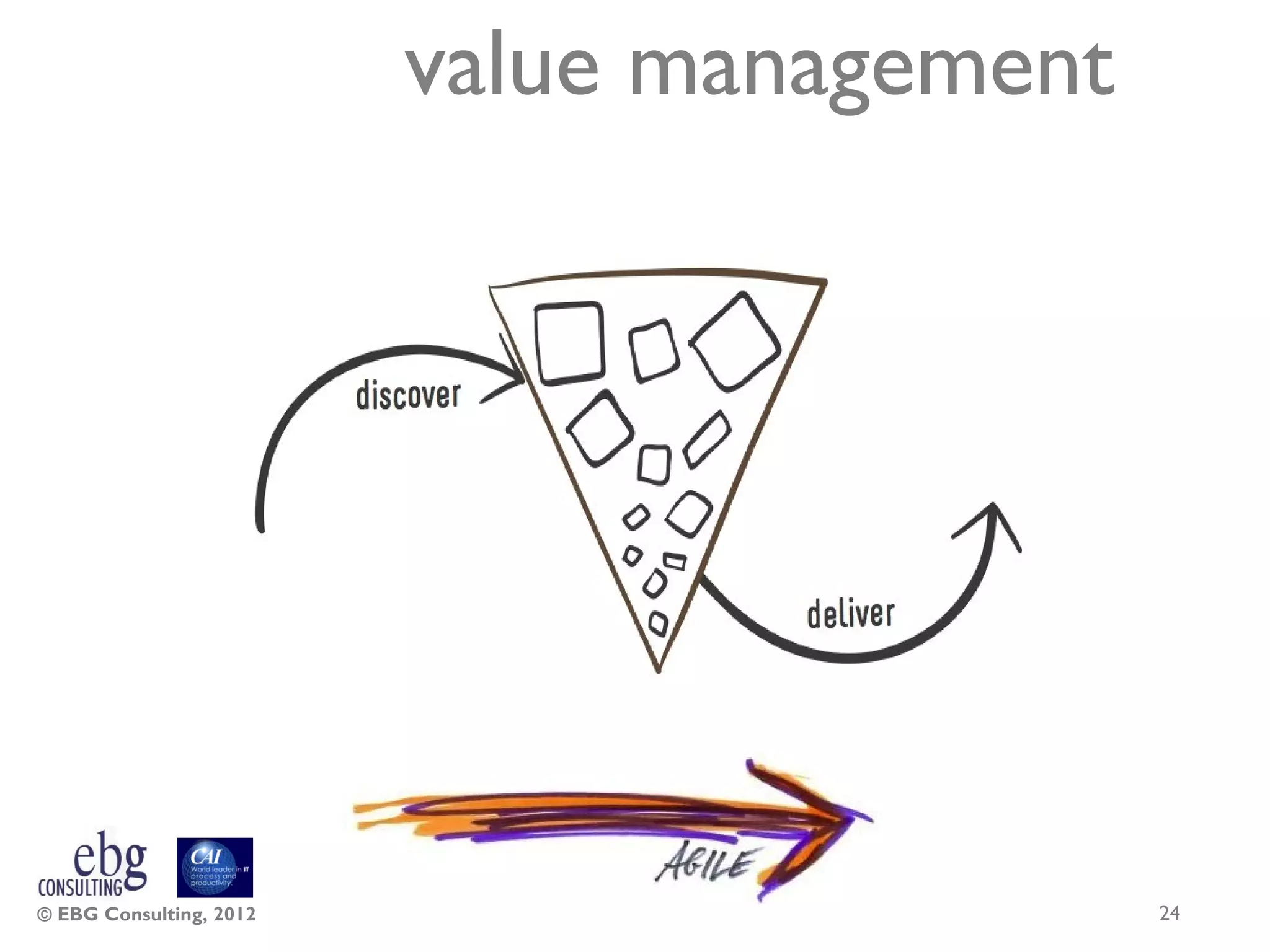 value management




© EBG Consulting, 2012                      24
 