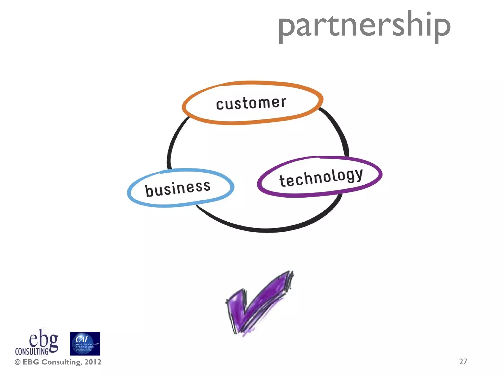 partnership




© EBG Consulting, 2012                 27
 