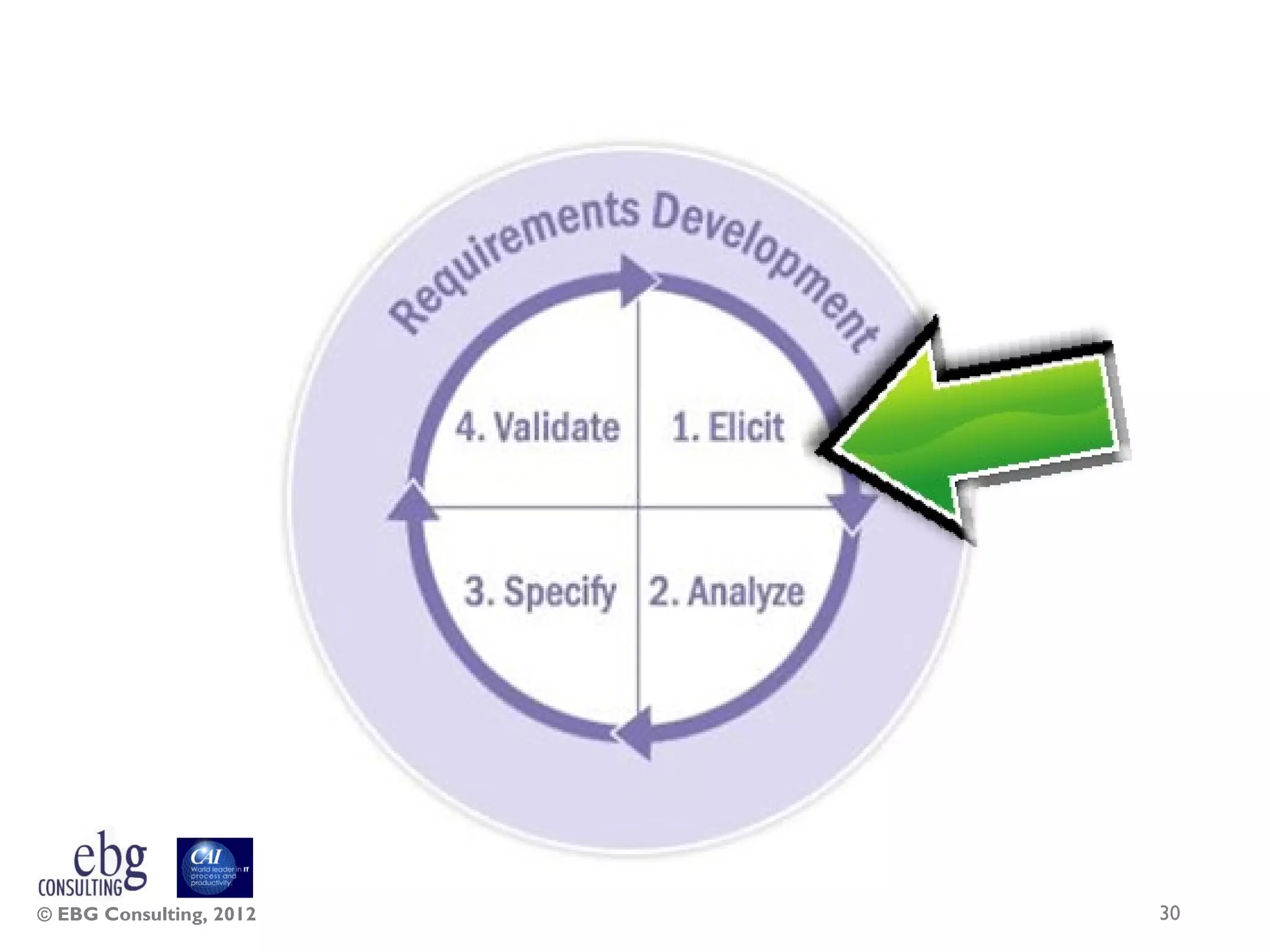 © EBG Consulting, 2012   30
 