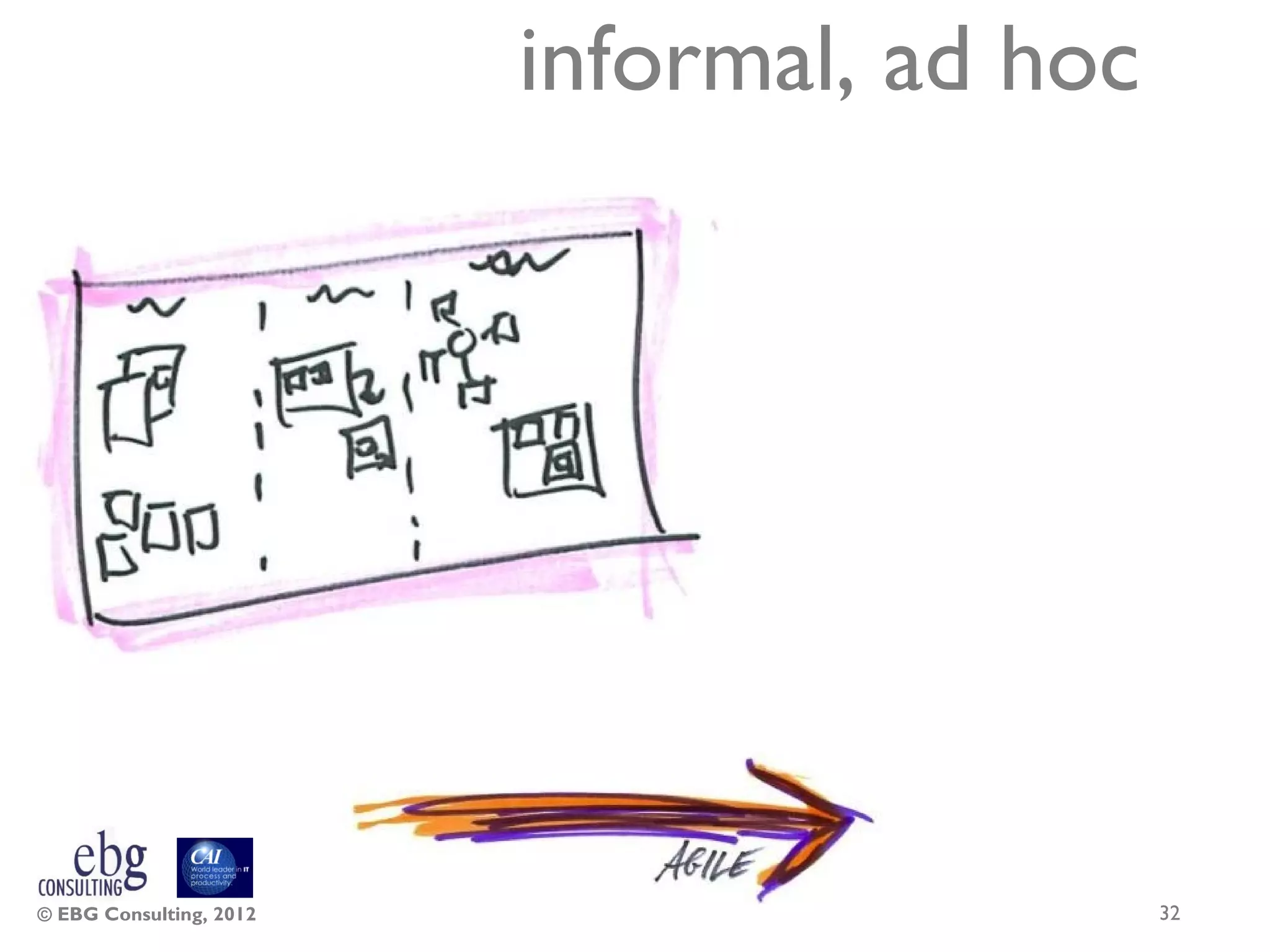 informal, ad hoc




© EBG Consulting, 2012                      32
 