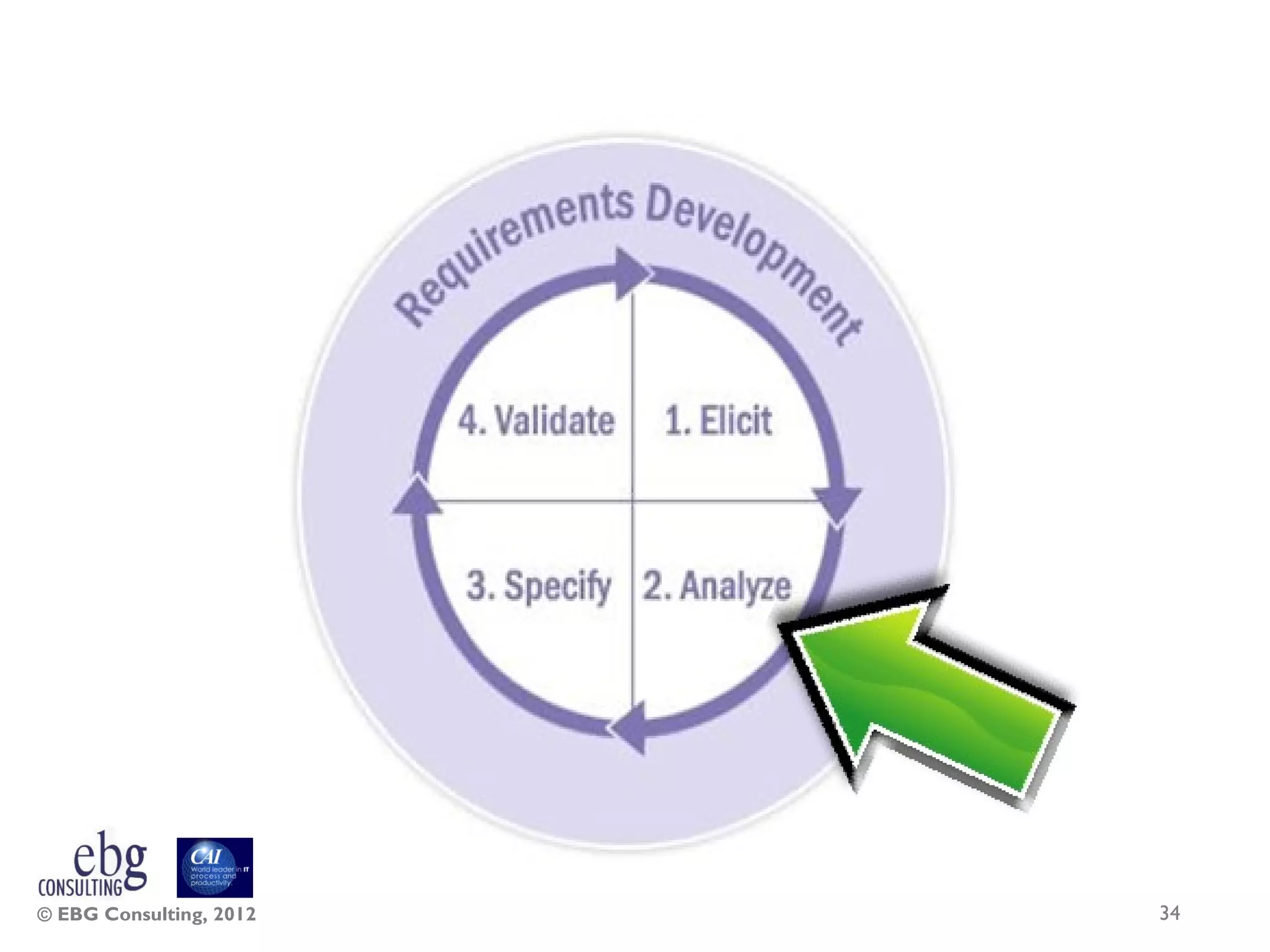 © EBG Consulting, 2012   34
 