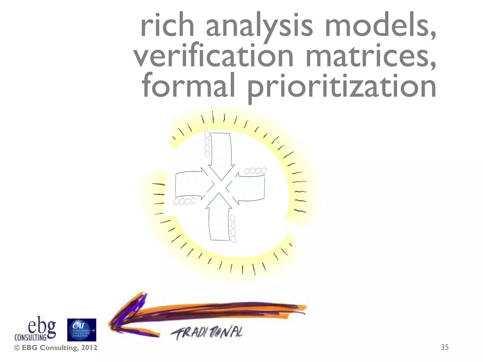 rich analysis models,
                         verification matrices,
                          formal prioritization




© EBG Consulting, 2012                            35
 