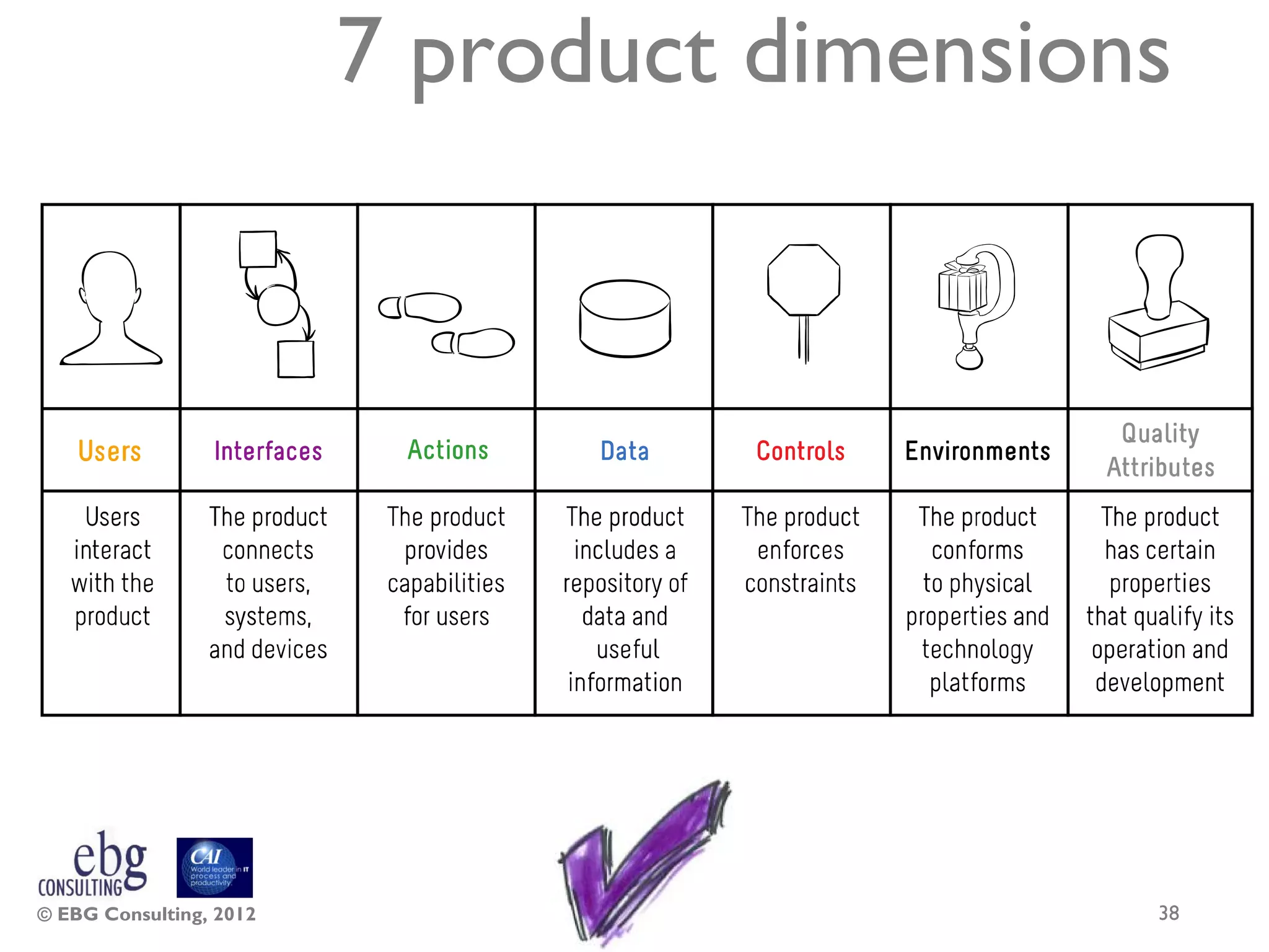 7 product dimensions




© EBG Consulting, 2012                      38
 