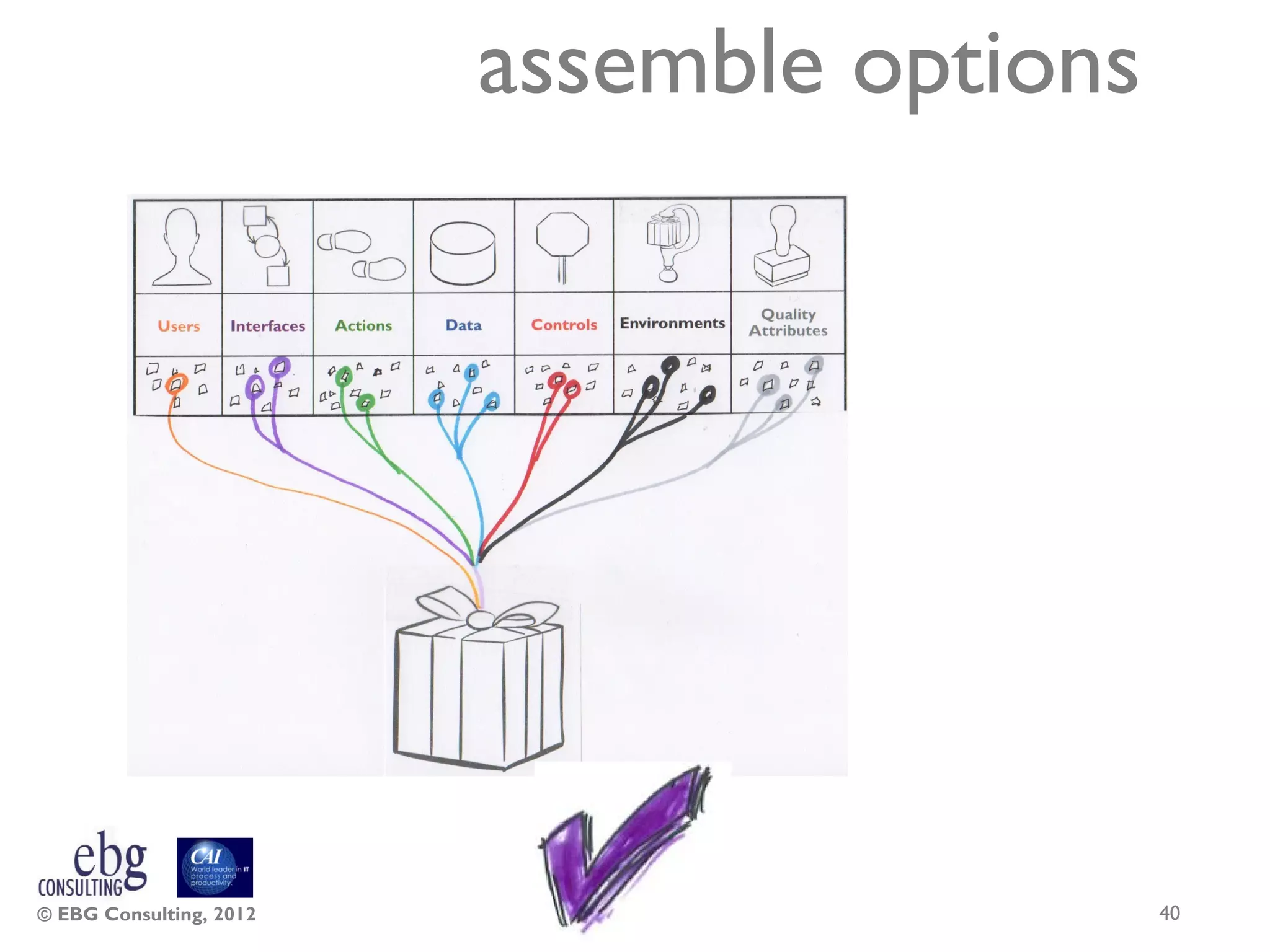 assemble options




© EBG Consulting, 2012                      40
 