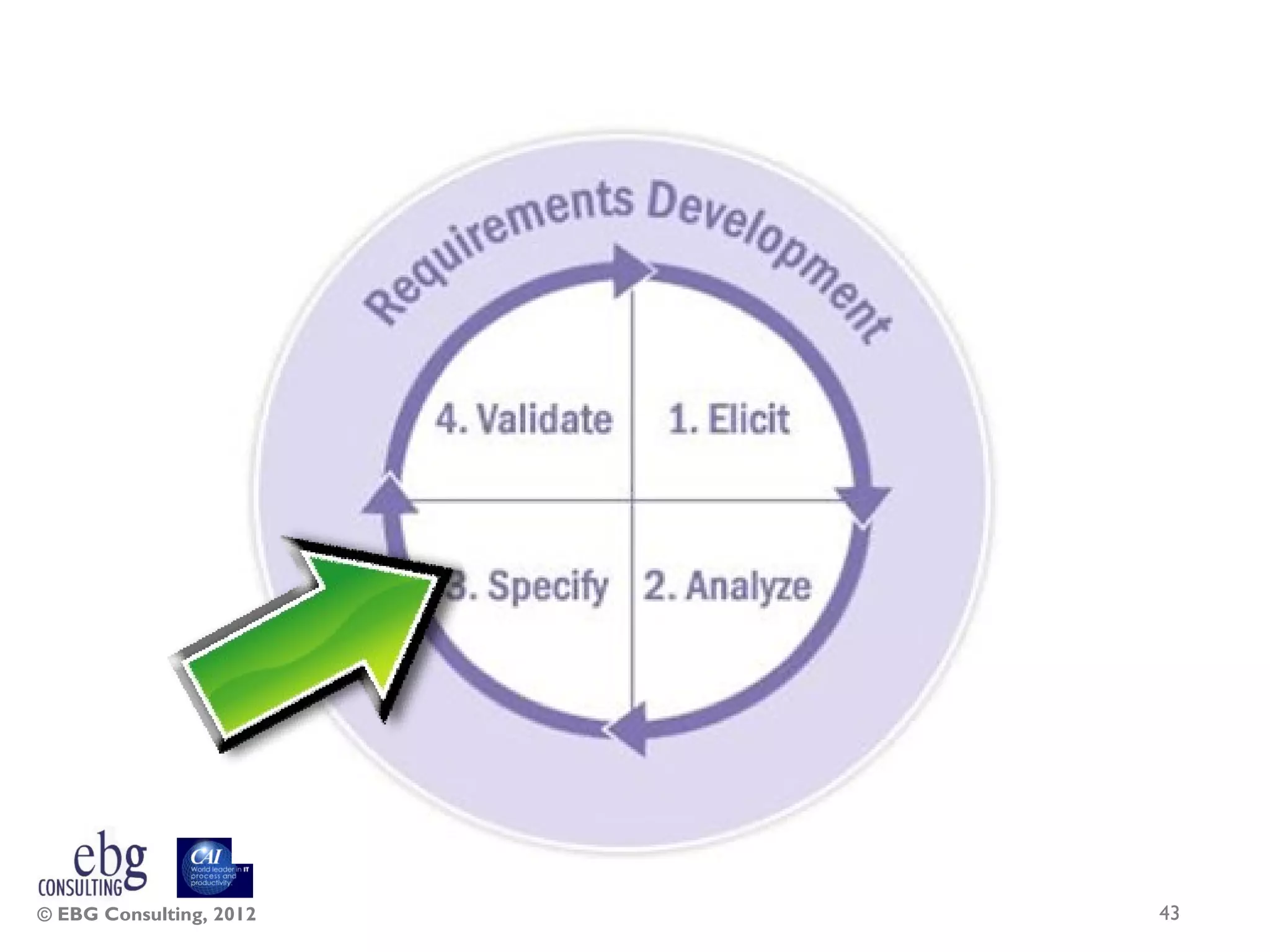 © EBG Consulting, 2012   43
 