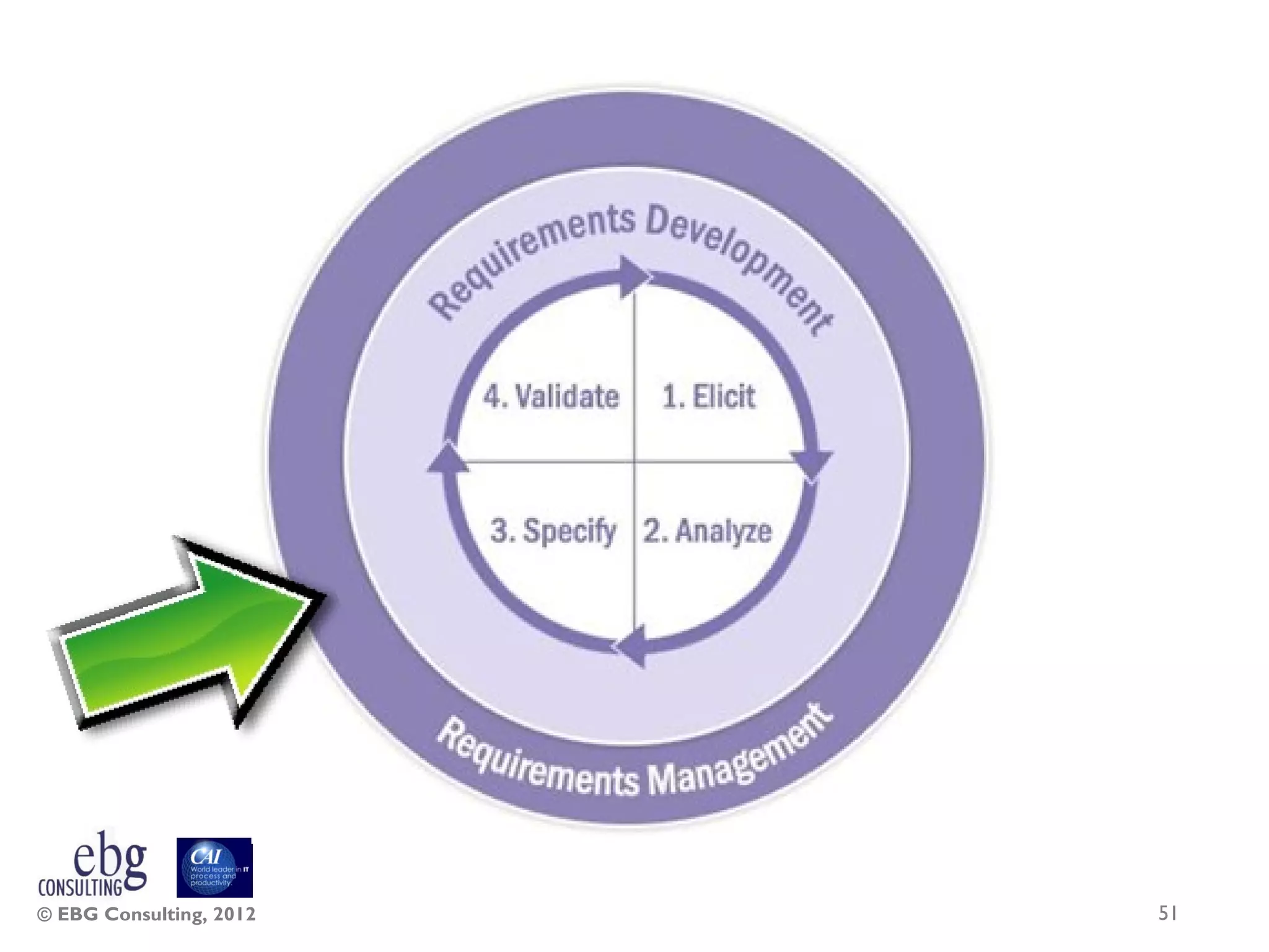 © EBG Consulting, 2012   51
 