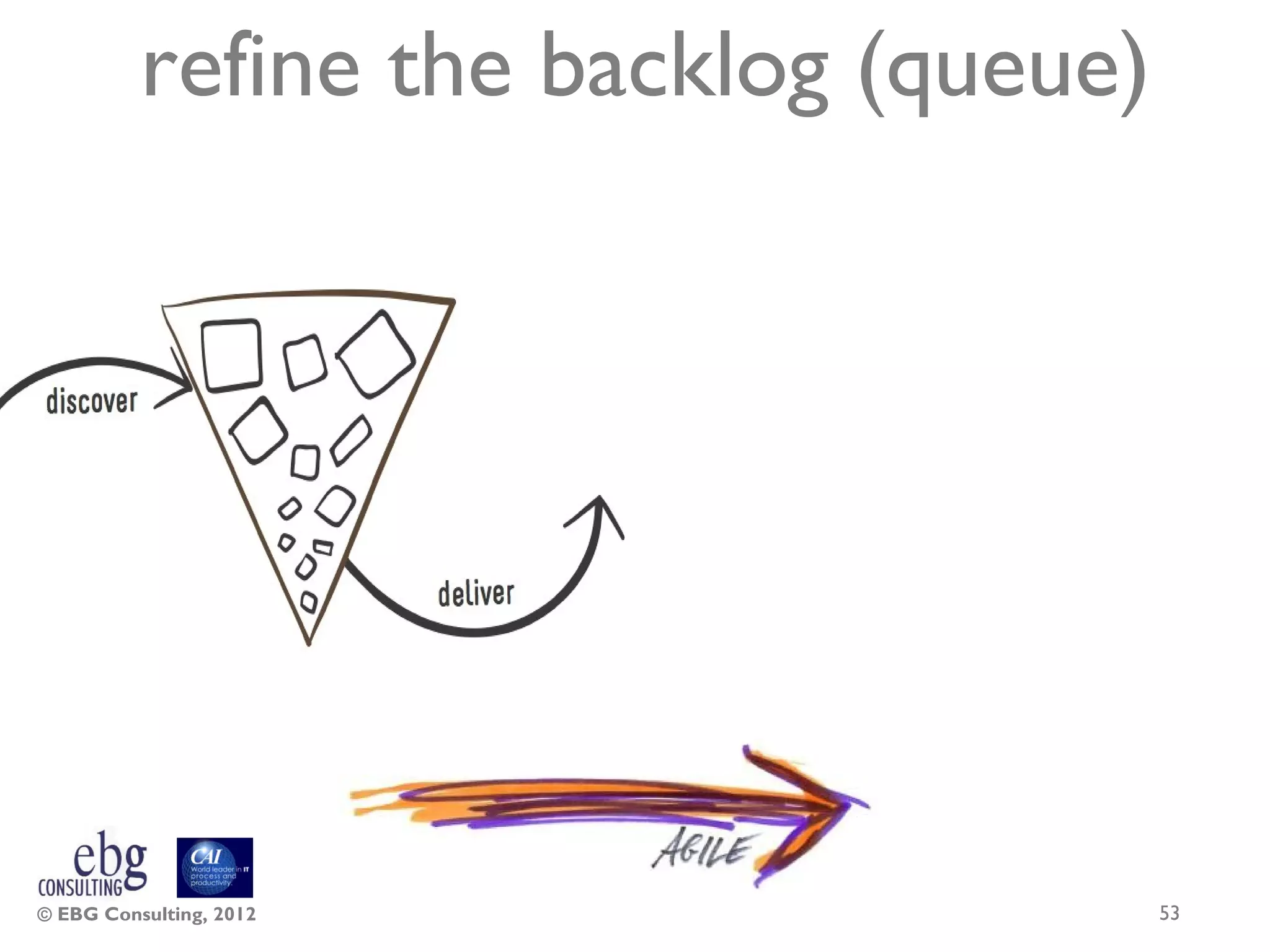 refine the backlog (queue)




© EBG Consulting, 2012                 53
 