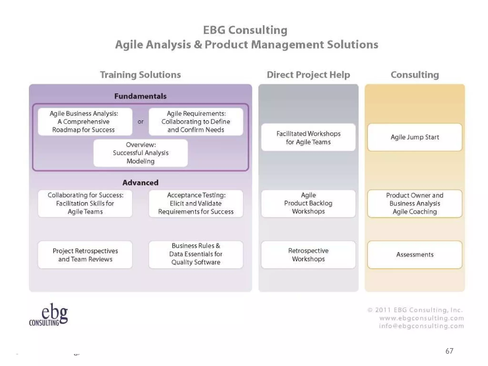 © EBG Consulting, 2012   67
 