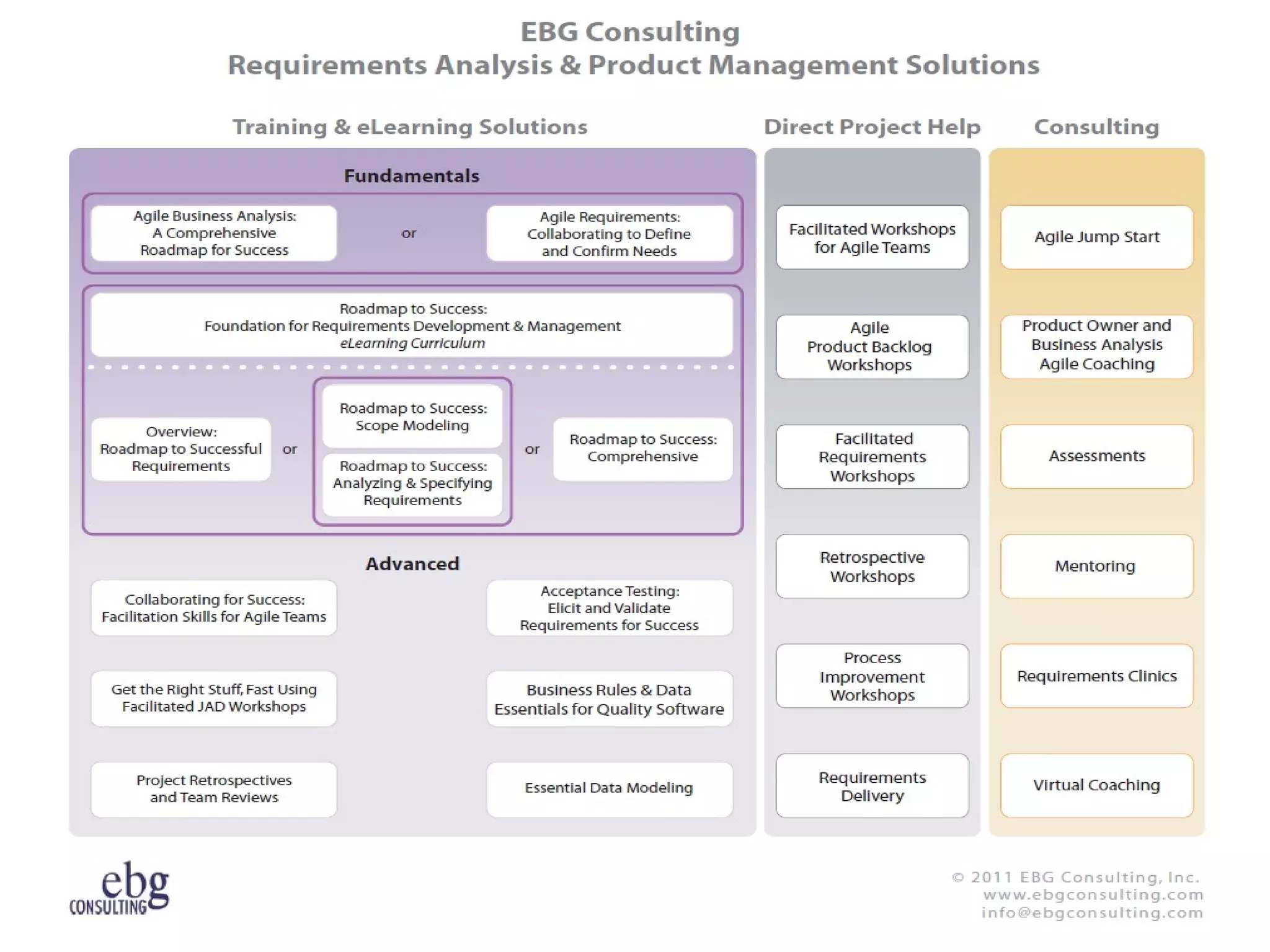 © EBG Consulting, 2012   68
 