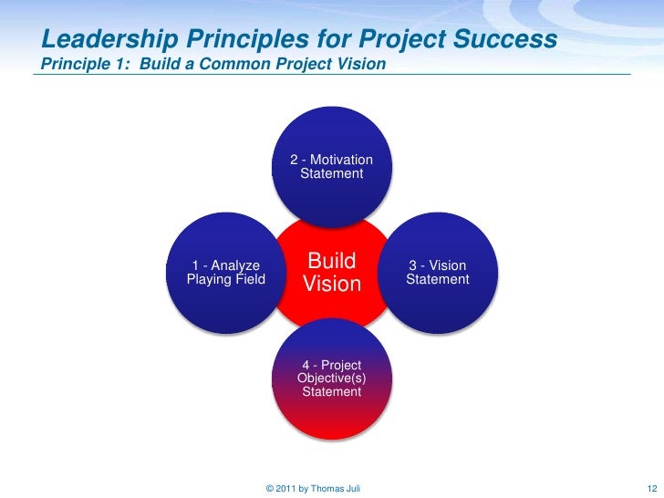 successful project team Home forums general discussion how to create a successful project team this topic contains 1 reply, has 1 voice, and was last updated by michelle 1 year. successful project team Home forums general discussion how to create a successful project team this topic contains 1 reply, has 1 voice, and was last updated by michelle 1 year.