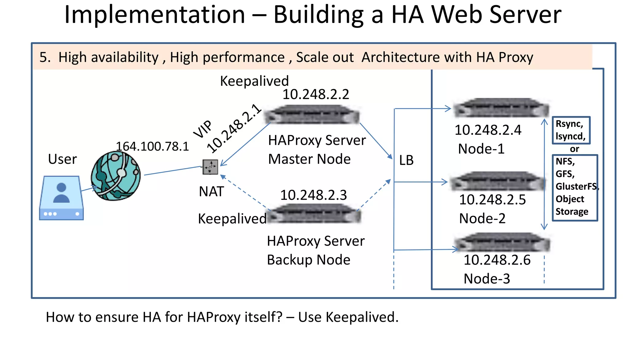 HA Deployment Architecture with HAProxy and Keepalived | PDF