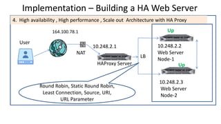 Implementation – Building a HA Web Server
10.248.2.2
Web Server
Node-1
User
NAT
164.100.78.1
4. High availability , High performance , Scale out Architecture with HA Proxy
Up
10.248.2.3
Web Server
Node-2
UpHAProxy Server
LB
10.248.2.1
Round Robin, Static Round Robin,
Least Connection, Source, URI,
URL Parameter
 
