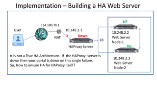Implementation – Building a HA Web Server
10.248.2.2
Web Server
Node-1
User
NAT
164.100.78.1
UP
10.248.2.3
Web Server
Node-2
UpHAProxy Server
LB
10.248.2.1
DownX
It is not a True HA Architecture. If the HAProxy server is
down then your portal is down on this single failure.
So, How to ensure HA for HAProxy itself?
 