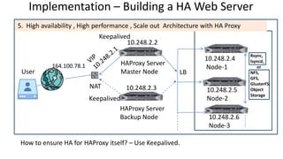 10.248.2.4
Node-1
User
NAT
164.100.78.1
10.248.2.5
Node-2
HAProxy Server
Master Node LB
Implementation – Building a HA Web Server
HAProxy Server
Backup Node
Keepalived
Keepalived
5. High availability , High performance , Scale out Architecture with HA Proxy
10.248.2.6
Node-3
Rsync,
lsyncd,
or
NFS,
GFS,
GlusterFS,
Object
Storage
10.248.2.3
10.248.2.2
How to ensure HA for HAProxy itself? – Use Keepalived.
 