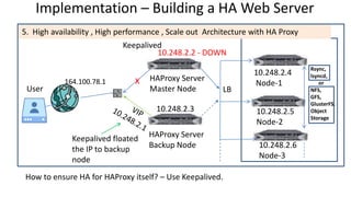 10.248.2.4
Node-1
User
164.100.78.1
10.248.2.5
Node-2
HAProxy Server
Master Node LB
Implementation – Building a HA Web Server
HAProxy Server
Backup Node
Keepalived floated
the IP to backup
node
Keepalived
5. High availability , High performance , Scale out Architecture with HA Proxy
10.248.2.6
Node-3
Rsync,
lsyncd,
or
NFS,
GFS,
GlusterFS,
Object
Storage
10.248.2.3
10.248.2.2 - DOWN
How to ensure HA for HAProxy itself? – Use Keepalived.
X
 