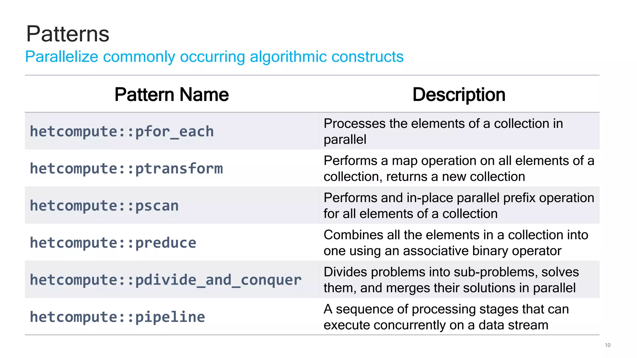 10
Pattern Name Description
hetcompute::pfor_each
Processes the elements of a collection in
parallel
hetcompute::ptransform
Performs a map operation on all elements of a
collection, returns a new collection
hetcompute::pscan
Performs and in-place parallel prefix operation
for all elements of a collection
hetcompute::preduce
Combines all the elements in a collection into
one using an associative binary operator
hetcompute::pdivide_and_conquer
Divides problems into sub-problems, solves
them, and merges their solutions in parallel
hetcompute::pipeline
A sequence of processing stages that can
execute concurrently on a data stream
Patterns
Parallelize commonly occurring algorithmic constructs
 
