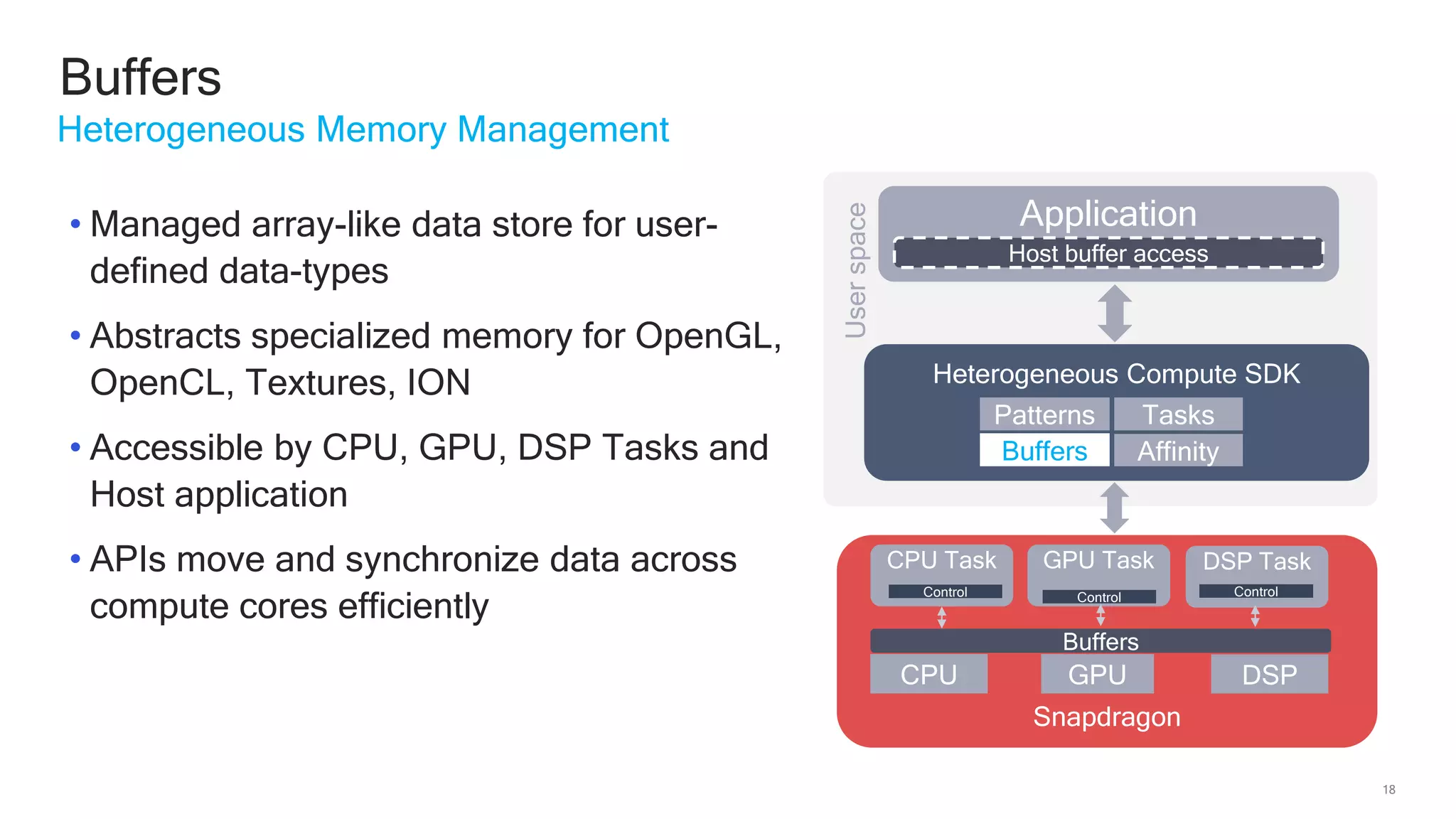 18
Buffers
Heterogeneous Memory Management
• Managed array-like data store for user-
defined data-types
• Abstracts specialized memory for OpenGL,
OpenCL, Textures, ION
• Accessible by CPU, GPU, DSP Tasks and
Host application
• APIs move and synchronize data across
compute cores efficiently
Userspace
Application
Heterogeneous Compute SDK
Snapdragon
CPU DSPGPU
DSP Task
Control
GPU Task
Control
CPU Task
Control
Buffers
Host buffer access
Patterns
Affinity
Tasks
Buffers
 