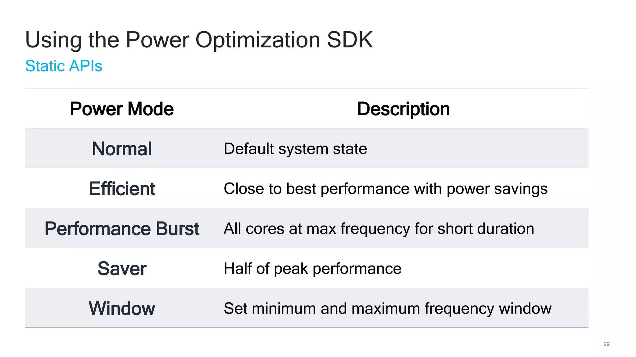 29
Using the Power Optimization SDK
Static APIs
Power Mode Description
Normal Default system state
Efficient Close to best performance with power savings
Performance Burst All cores at max frequency for short duration
Saver Half of peak performance
Window Set minimum and maximum frequency window
 