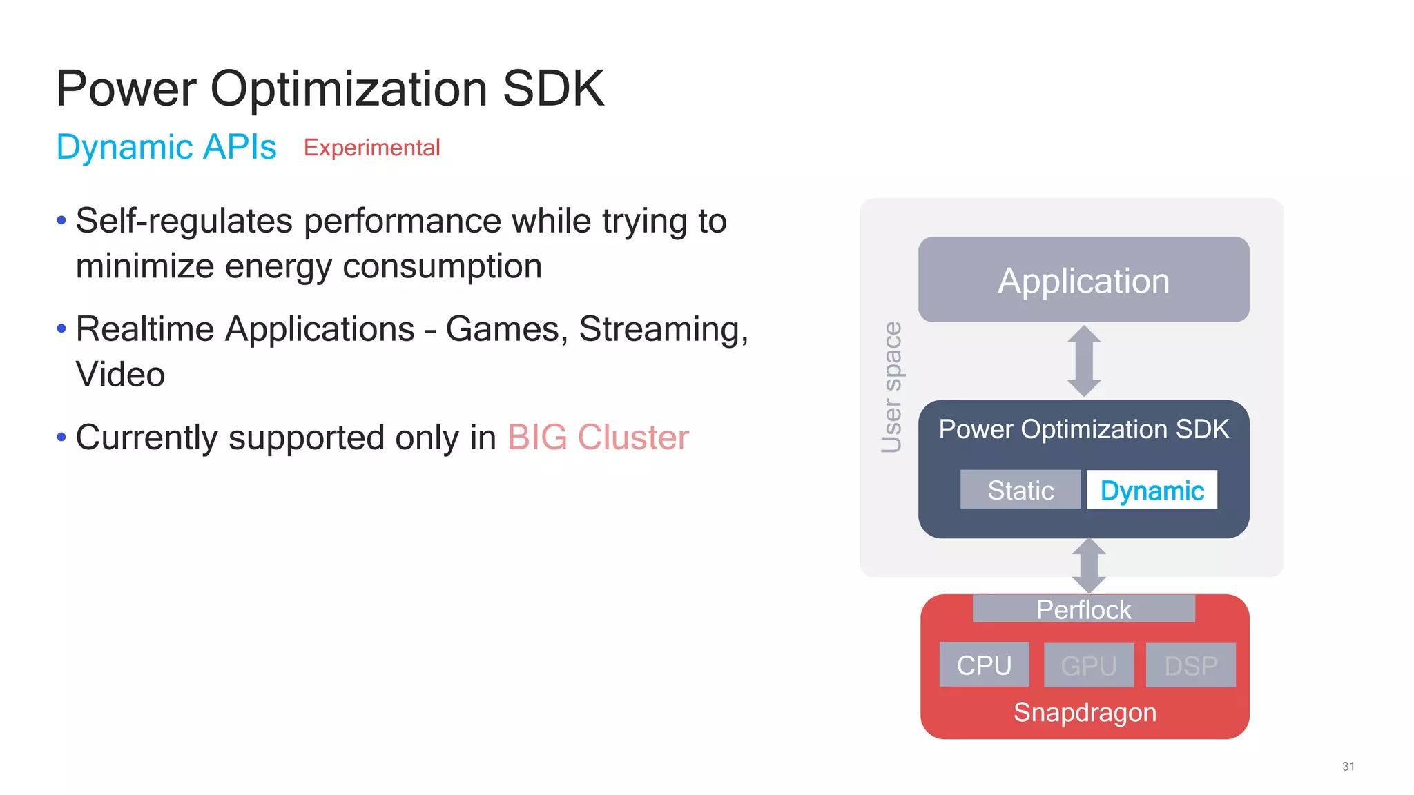 31
Power Optimization SDK
• Self-regulates performance while trying to
minimize energy consumption
• Realtime Applications – Games, Streaming,
Video
• Currently supported only in BIG Cluster
Dynamic APIs
Userspace
Application
Power Optimization SDK
Snapdragon
CPU GPU DSP
Static Dynamic
Perflock
Experimental
 