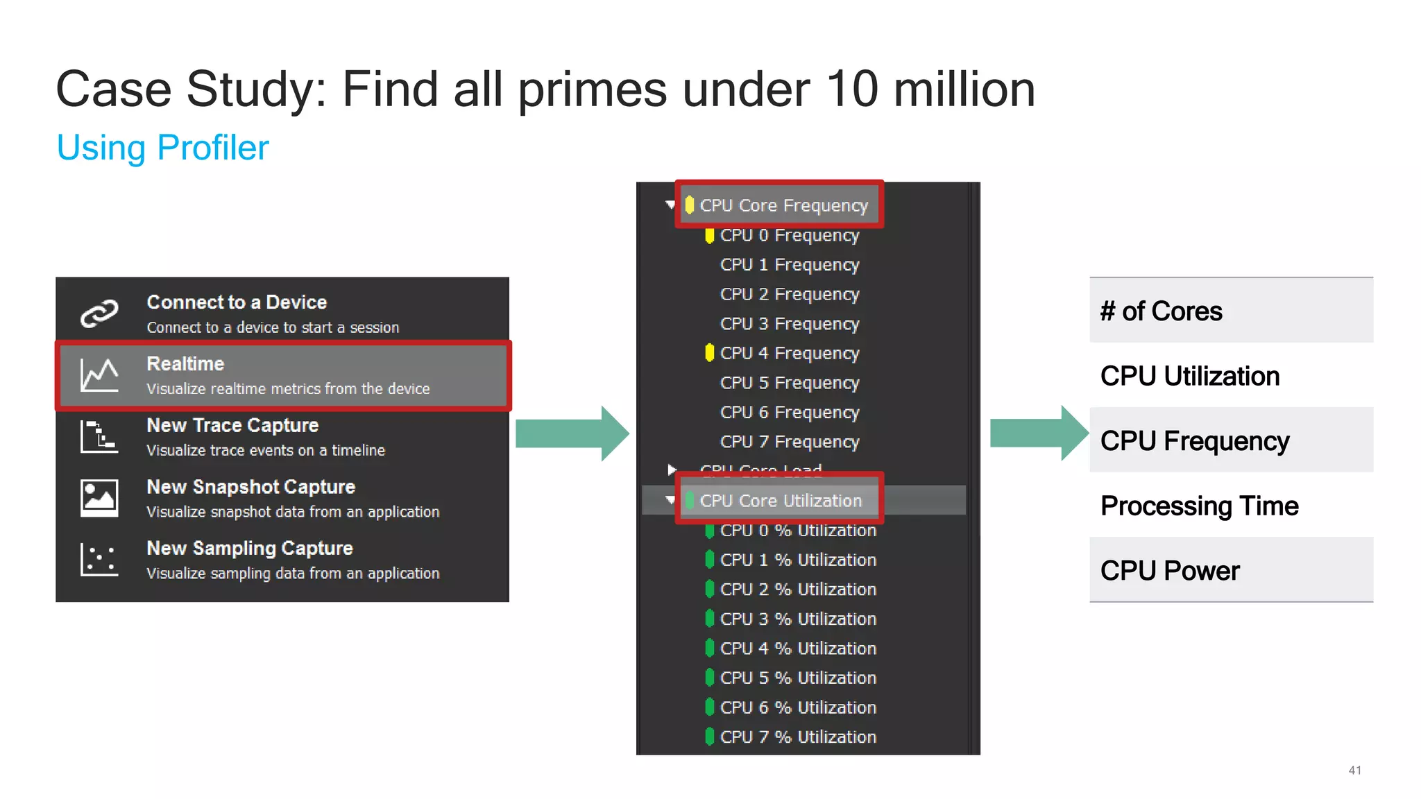 41
Using Profiler
Case Study: Find all primes under 10 million
# of Cores
CPU Utilization
CPU Frequency
Processing Time
CPU Power
 