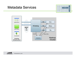Metadata Services



     applications                                       DML          Hive


                                       HCatalog         DML          HBase
                              REST
     data stores              •  ddl
                              •  dml                    DML           Pig


                                       create             describe
     visualization

      Existing
                                            metastore                Hadoop
   Infrastructure                                                    Cluster




    © Hortonworks Inc. 2012
 