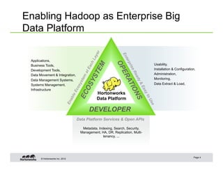 Enabling Hadoop as Enterprise Big
Data Platform


 Applications,
 Business Tools,                                                            Usability,
 Development Tools,                                                         Installation & Configuration,
 Data Movement & Integration,                                               Administration,
 Data Management Systems,                                                   Monitoring,
 Systems Management,                                                        Data Extract & Load,
 Infrastructure
                                            Hortonworks
                                            Data Platform

                                       DEVELOPER
                                 Data Platform Services & Open APIs

                                   Metadata, Indexing, Search, Security,
                                  Management, HA, DR, Replication, Multi-
                                                tenancy, ...




                                                                                                       Page 4
       © Hortonworks Inc. 2012
 