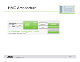 HMC Architecture




                             Page 7
   © Hortonworks Inc. 2012
 