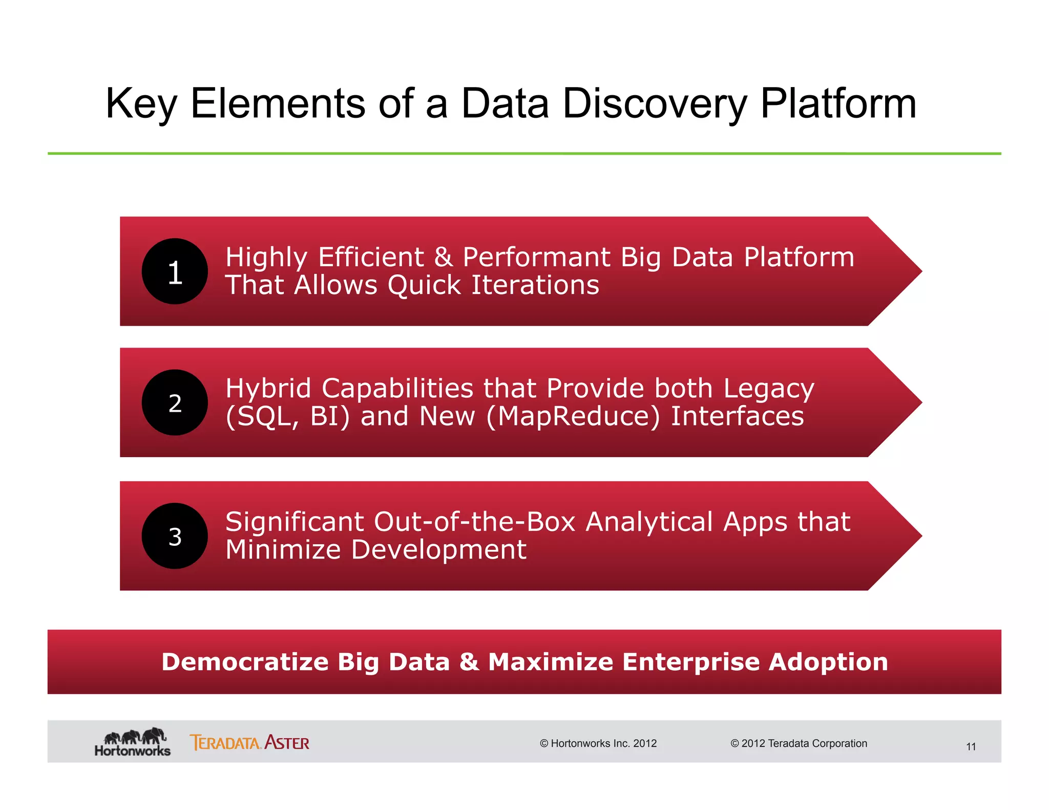 Key Elements of a Data Discovery Platform


       Highly Efficient & Performant Big Data Platform
   1   That Allows Quick Iterations


       Hybrid Capabilities that Provide both Legacy
   2
       (SQL, BI) and New (MapReduce) Interfaces


       Significant Out-of-the-Box Analytical Apps that
   3
       Minimize Development



  Democratize Big Data & Maximize Enterprise Adoption


                              © Hortonworks Inc. 2012   © 2012 Teradata Corporation   11
 