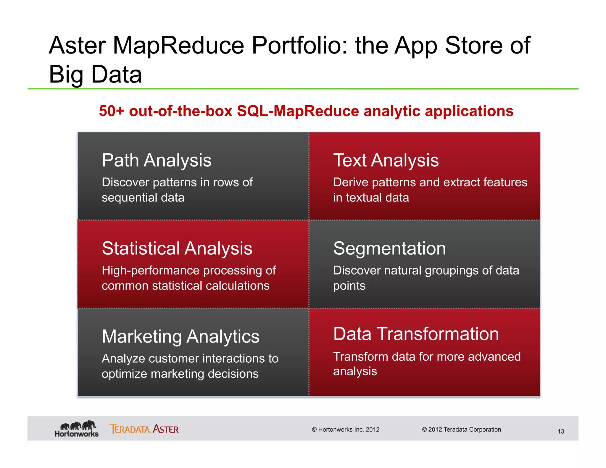 Aster MapReduce Portfolio: the App Store of
Big Data
    50+ out-of-the-box SQL-MapReduce analytic applications


    Path Analysis                             Text Analysis
    Discover patterns in rows of              Derive patterns and extract features
    sequential data                           in textual data



    Statistical Analysis                      Segmentation
    High-performance processing of            Discover natural groupings of data
    common statistical calculations           points



    Marketing Analytics                       Data Transformation
    Analyze customer interactions to          Transform data for more advanced
    optimize marketing decisions              analysis



                                       © Hortonworks Inc. 2012   © 2012 Teradata Corporation   13
 