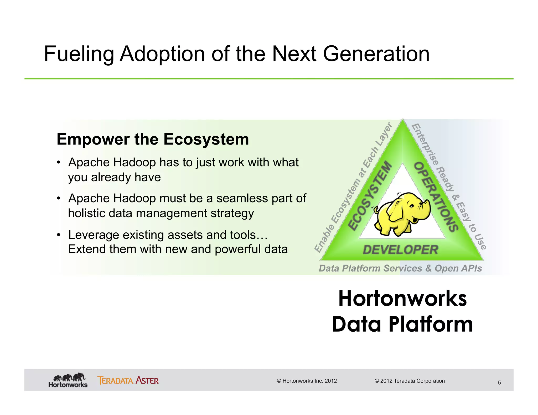 Fueling Adoption of the Next Generation


 Empower the Ecosystem
 •  Apache Hadoop has to just work with what
    you already have
 •  Apache Hadoop must be a seamless part of
    holistic data management strategy
 •  Leverage existing assets and tools…
    Extend them with new and powerful data
                                                       Data Platform Services & Open APIs


                                                            Hortonworks
                                                            Data Platform

                                        © Hortonworks Inc. 2012   © 2012 Teradata Corporation   5
 