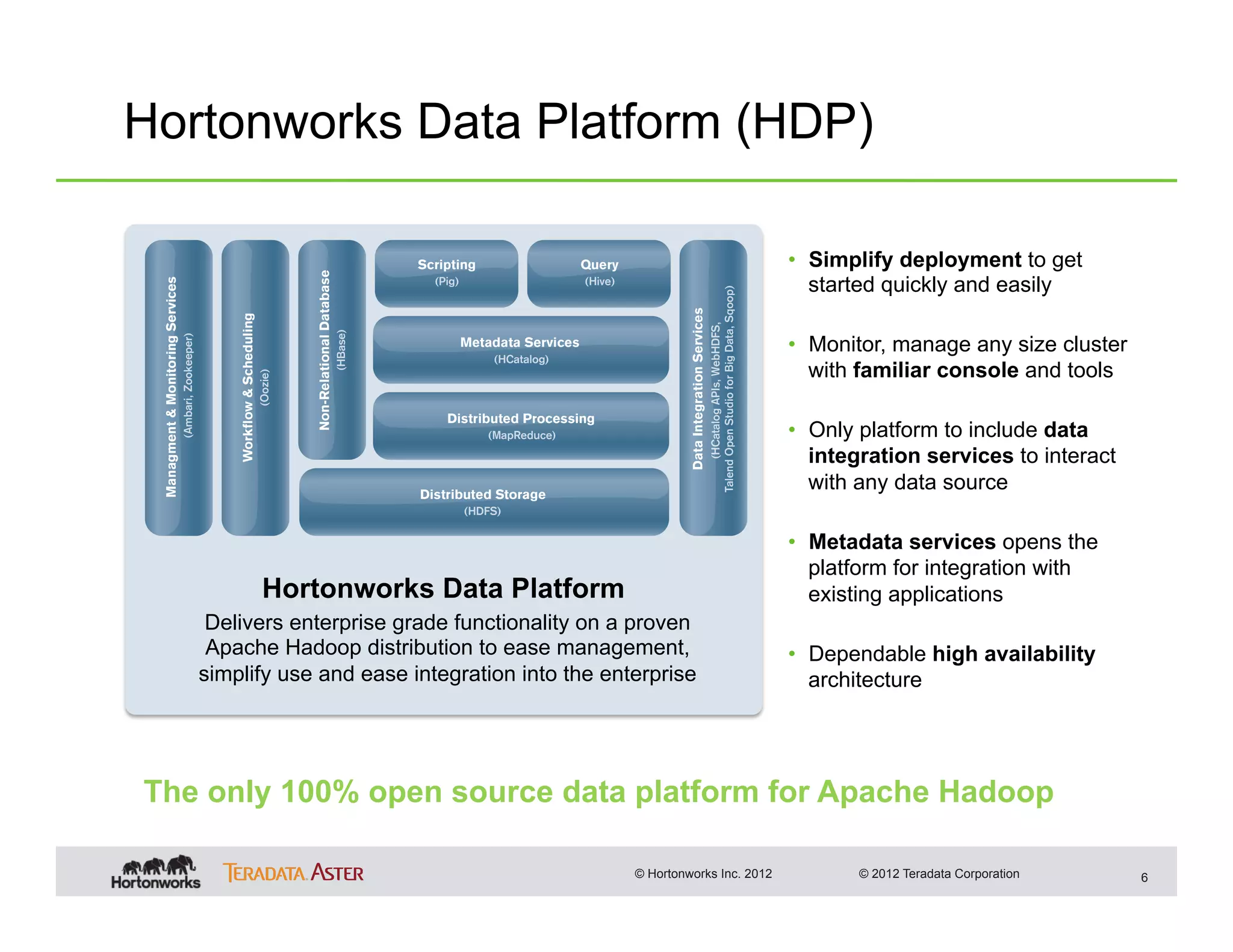Hortonworks Data Platform (HDP)

                                                                           •  Simplify deployment to get
                                                                              started quickly and easily

                                                                           •  Monitor, manage any size cluster
                                                                              with familiar console and tools

                                                                           •  Only platform to include data
                                                                              integration services to interact
                            1                                                 with any data source

                                                                           •  Metadata services opens the
                                                                              platform for integration with
         Hortonworks Data Platform                                            existing applications
    Delivers enterprise grade functionality on a proven
    Apache Hadoop distribution to ease management,                         •  Dependable high availability
   simplify use and ease integration into the enterprise                      architecture




The only 100% open source data platform for Apache Hadoop

                                                 © Hortonworks Inc. 2012          © 2012 Teradata Corporation    6
 