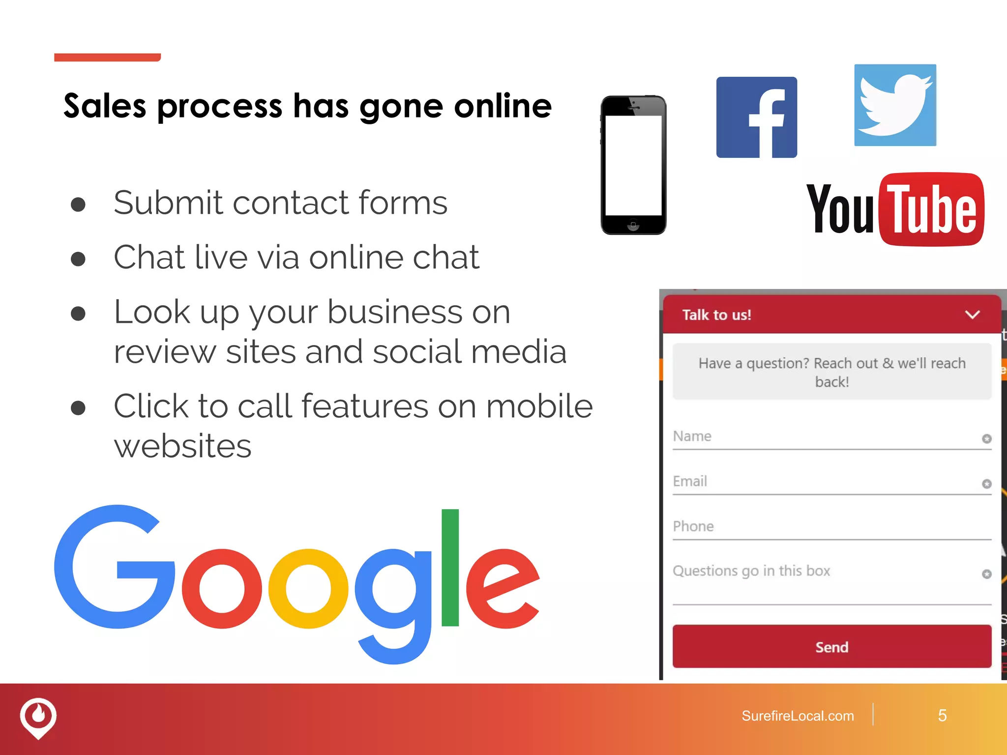 Sales process has gone online
SurefireLocal.com 5
● Submit contact forms
● Chat live via online chat
● Look up your business on
review sites and social media
● Click to call features on mobile
websites
 