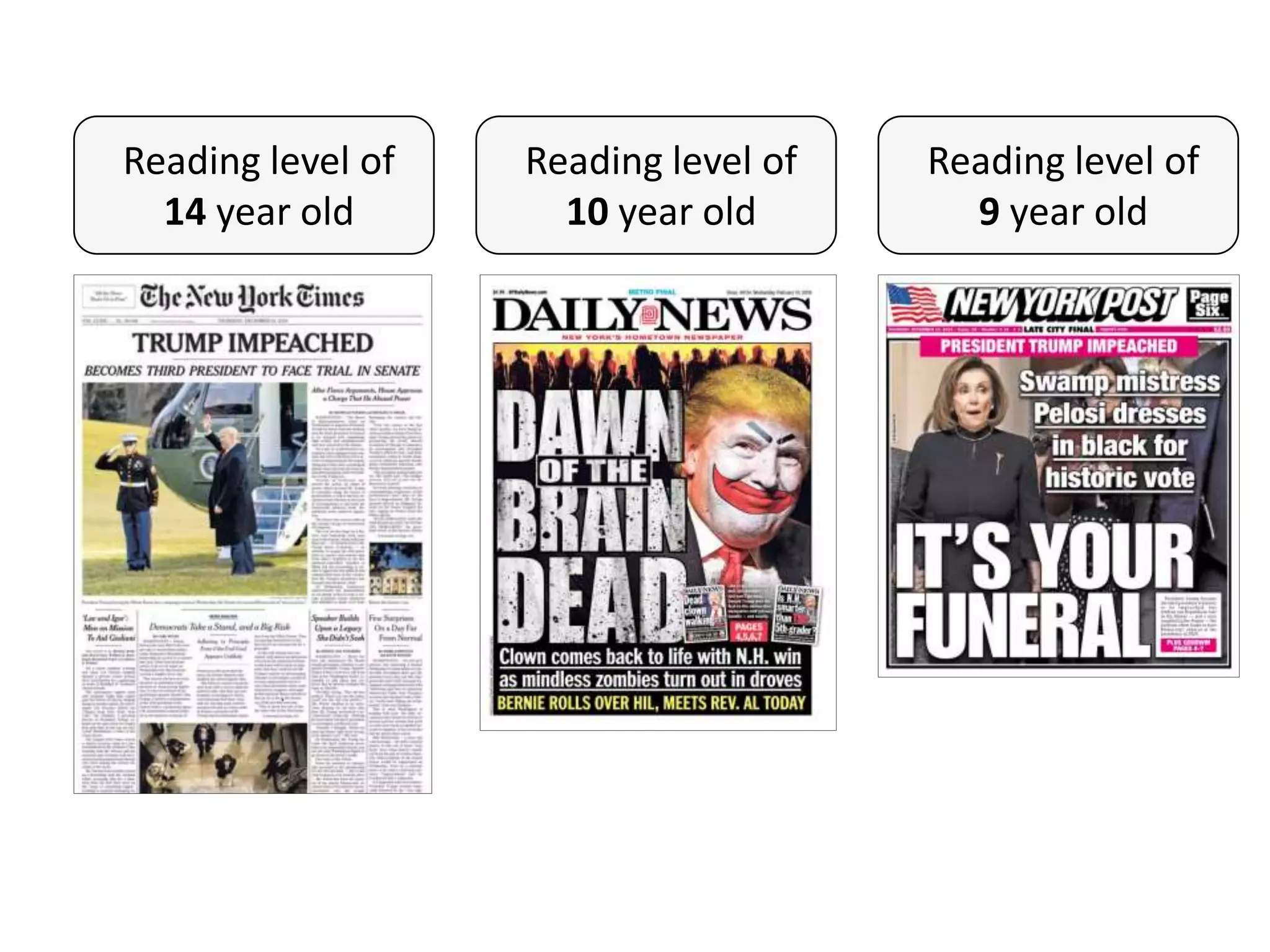 Reading level of
14 year old
Reading level of
10 year old
Reading level of
9 year old
 