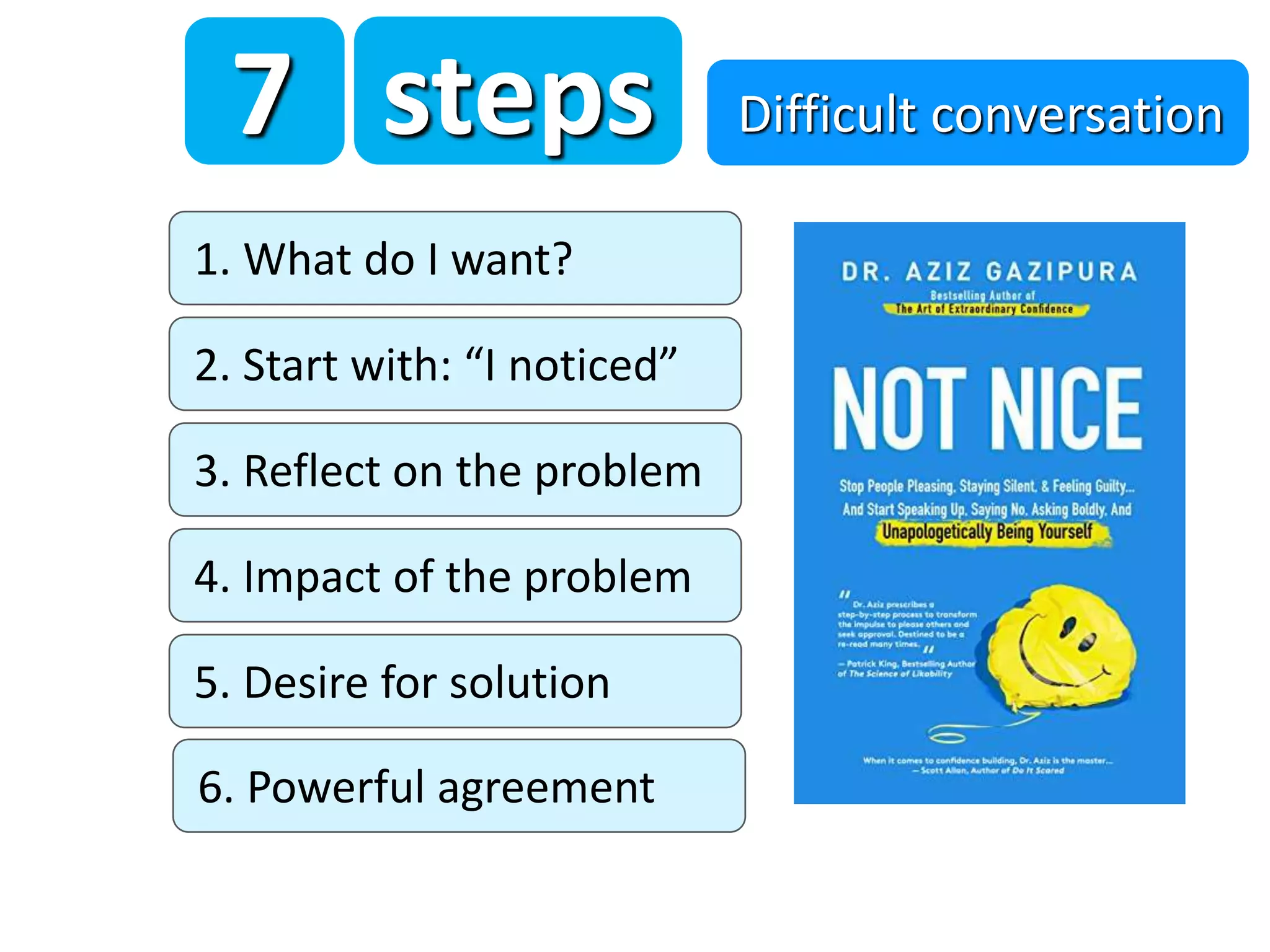1. What do I want?
2. Start with: “I noticed”
3. Reflect on the problem
4. Impact of the problem
5. Desire for solution
7 steps Difficult conversation
6. Powerful agreement
 