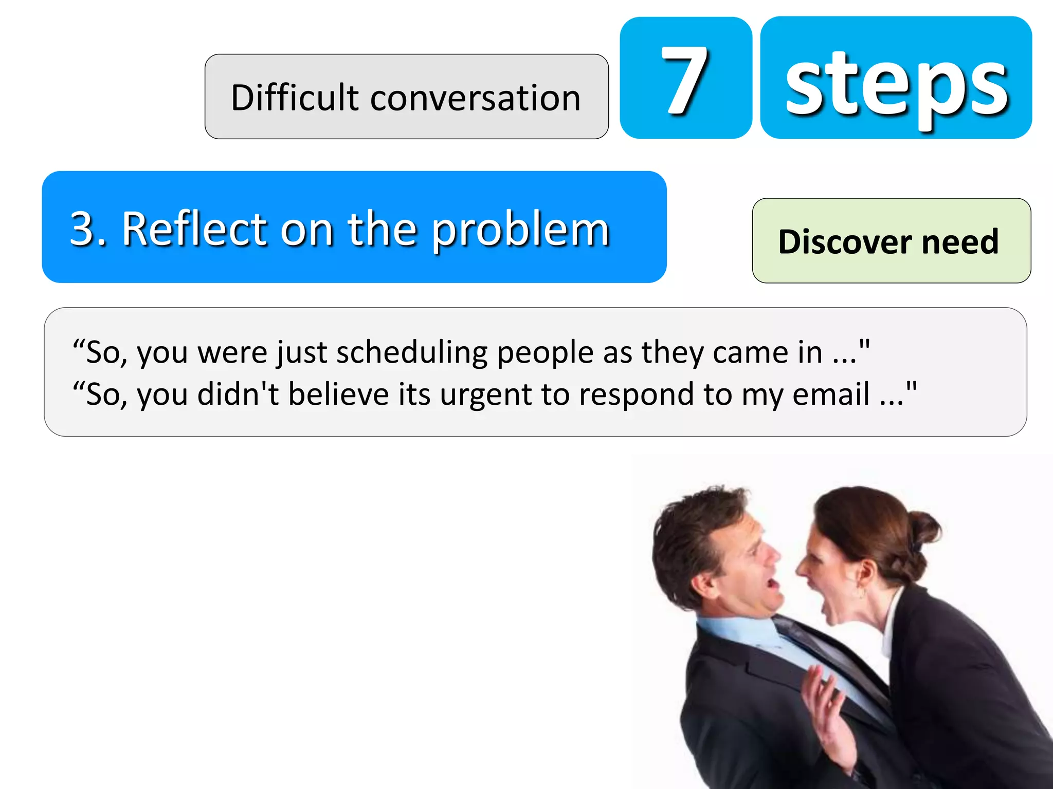 7 steps
“So, you were just scheduling people as they came in ..."
“So, you didn't believe its urgent to respond to my email ..."
3. Reflect on the problem
Difficult conversation
Discover need
 