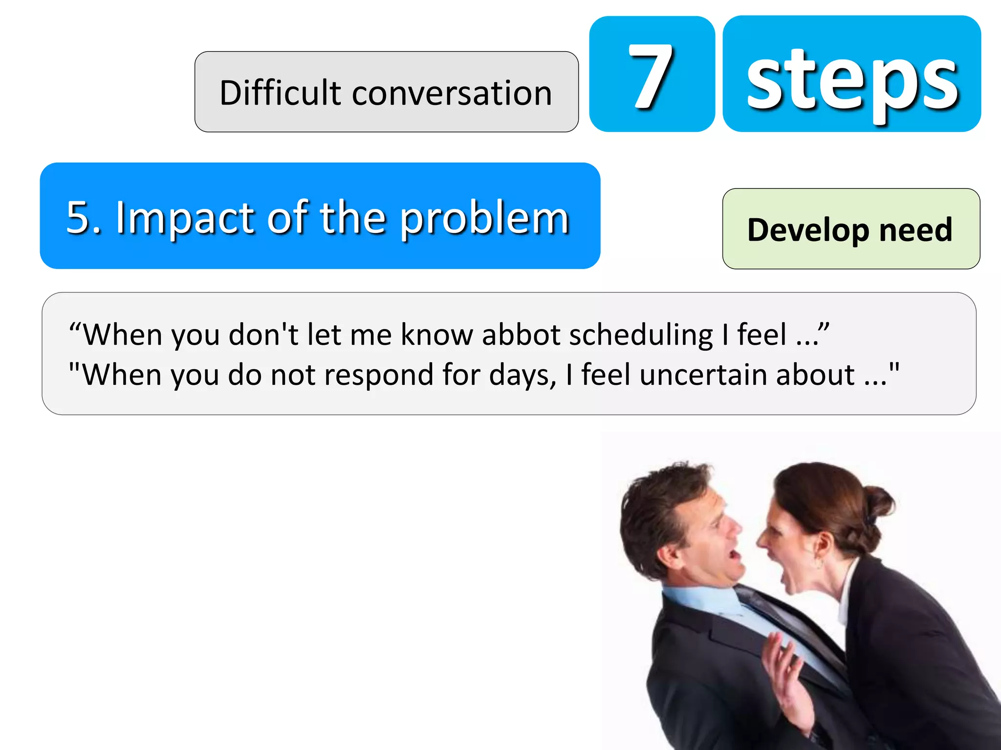7 steps
“When you don't let me know abbot scheduling I feel ...”
"When you do not respond for days, I feel uncertain about ..."
5. Impact of the problem
Difficult conversation
Develop need
 