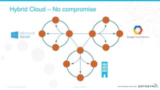 Hybrid Cloud – No compromise
11 © DataStax, All Rights Reserved. Company Confidential
 